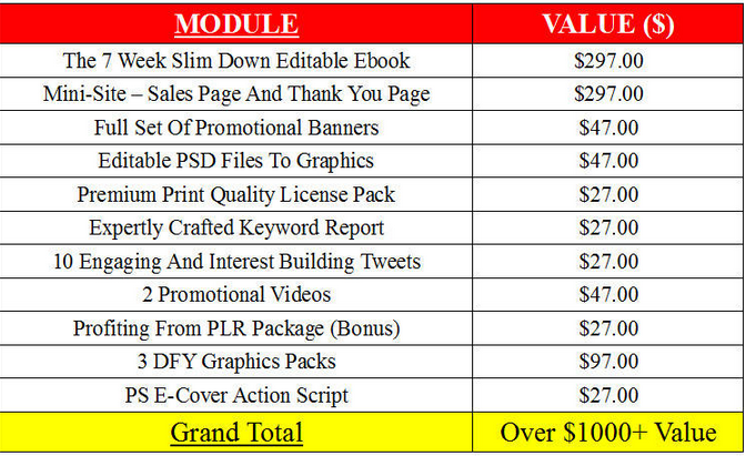 Module Summary